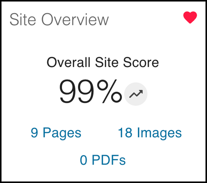 Site Overview data with a red heart in the upper right corner.