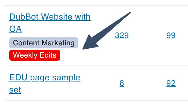 Dark blue arrow pointing to different Labels. One label is blue with black text of Content Marketing. The other Label is red with white text of Weekly Edits.